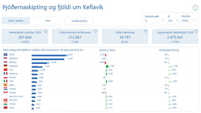 Sæmræmt útlit mælaborða er meðal helstu nýjunga og þannig ganga notendur að sama umhverfinu þótt ver…